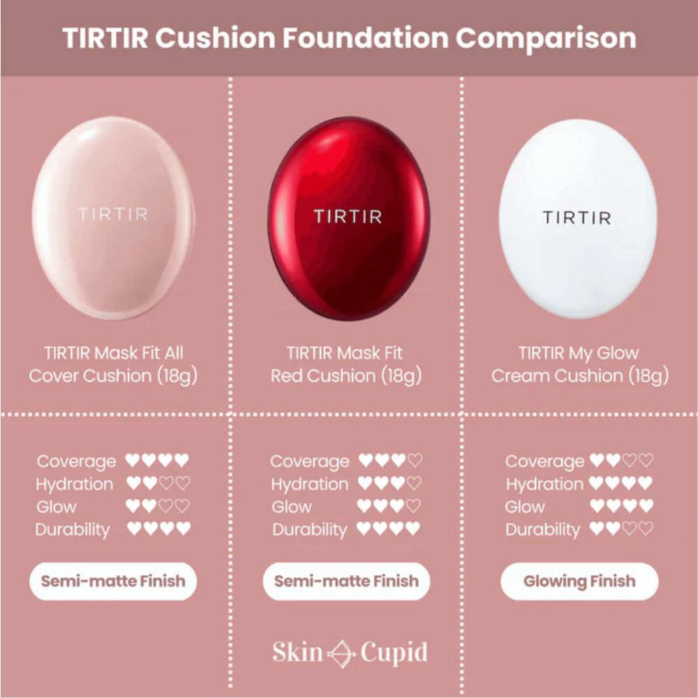 Tirtir-Mask-Fit-Red-Cushion-6
