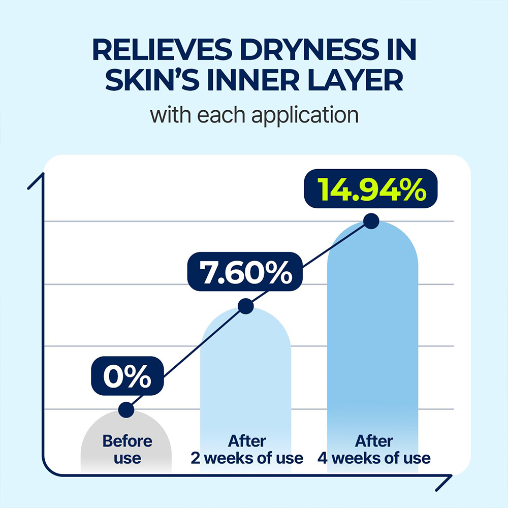 سرم-آبرسان-هیالورونیک-اسید-توریدن-TORRIDEN-Dive-In-Low-Molecular-Weight-Hyaluronic-Serum-50ml-2