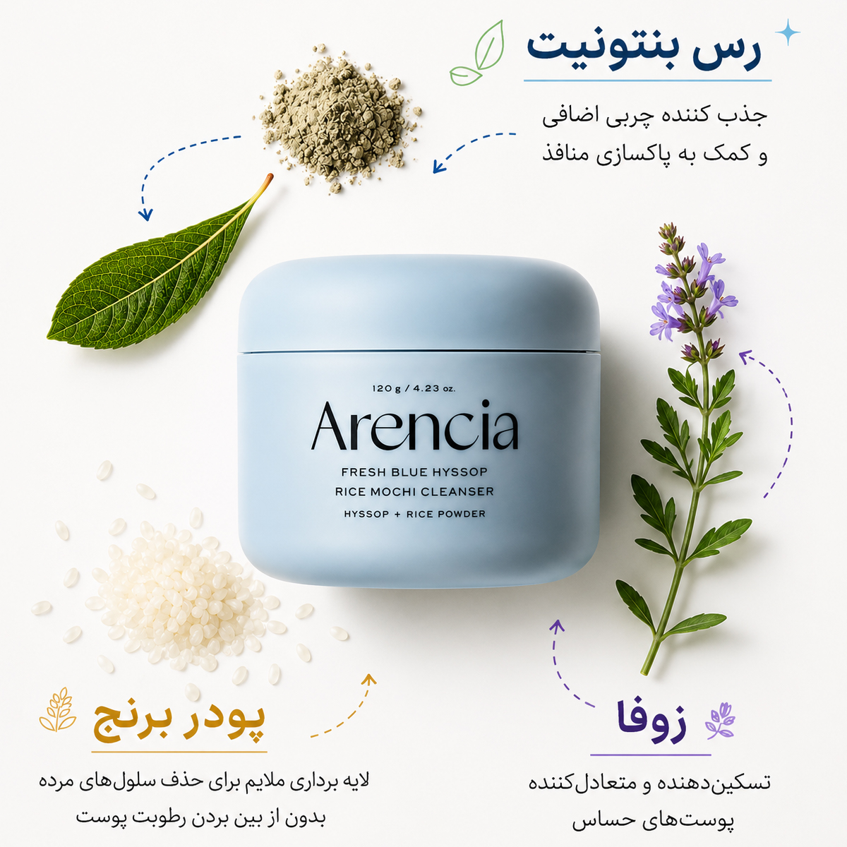 arencia-ingredients