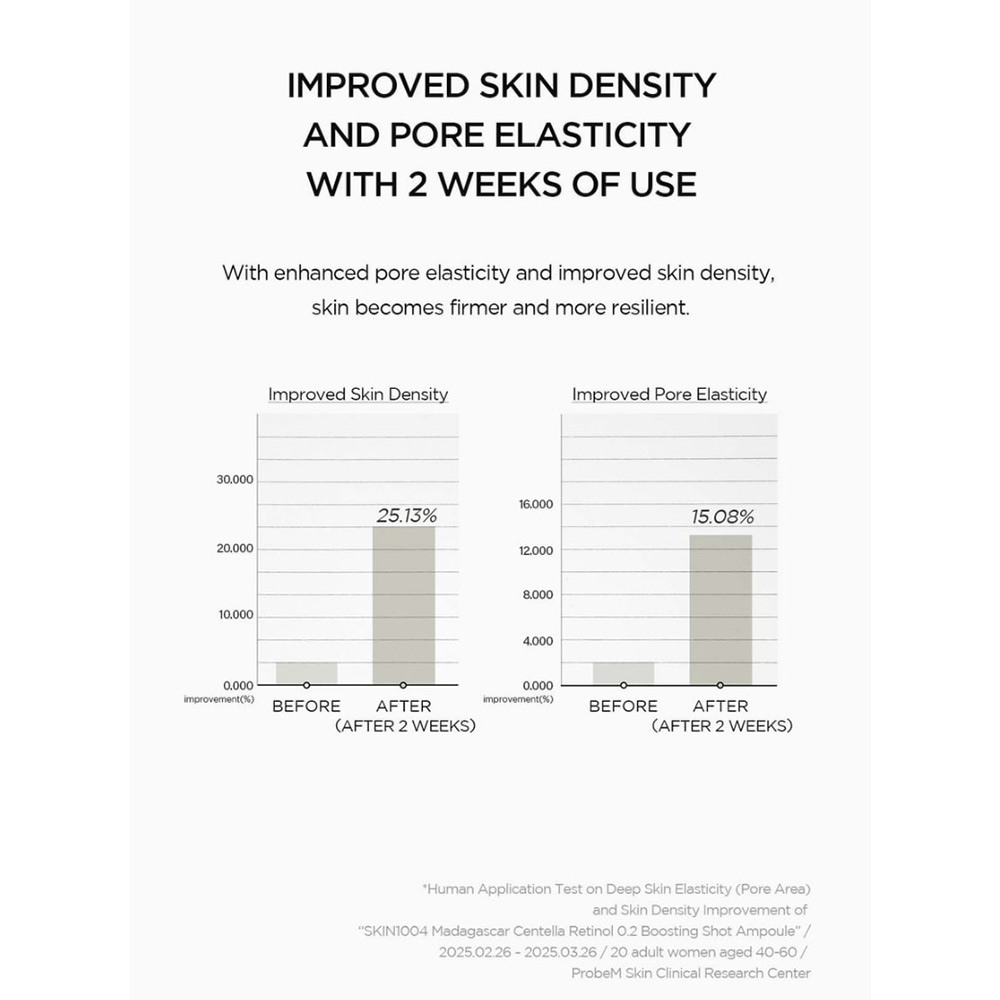 آمپول-رتینول-شات-0.2-درصد-سنتلا-اسکین-1004-ضد-چروک-و-جوانساز-پوست-SKIN1004-Lab-in-Nature-Madagascar-Centella-Retinol-0.2-Boosting-Shot-Ampoule-12