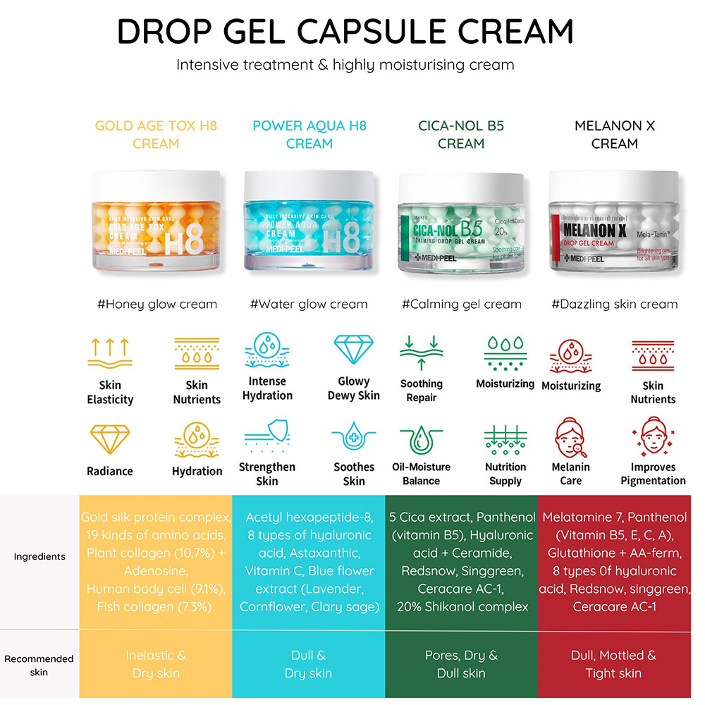 ژل-کرم-ضد-لک-و-روشن-کننده-ملانون-ایکس-مدی-پیل-MEDI-PEEL-Melanon-X-Drop-Gel-Cream-11